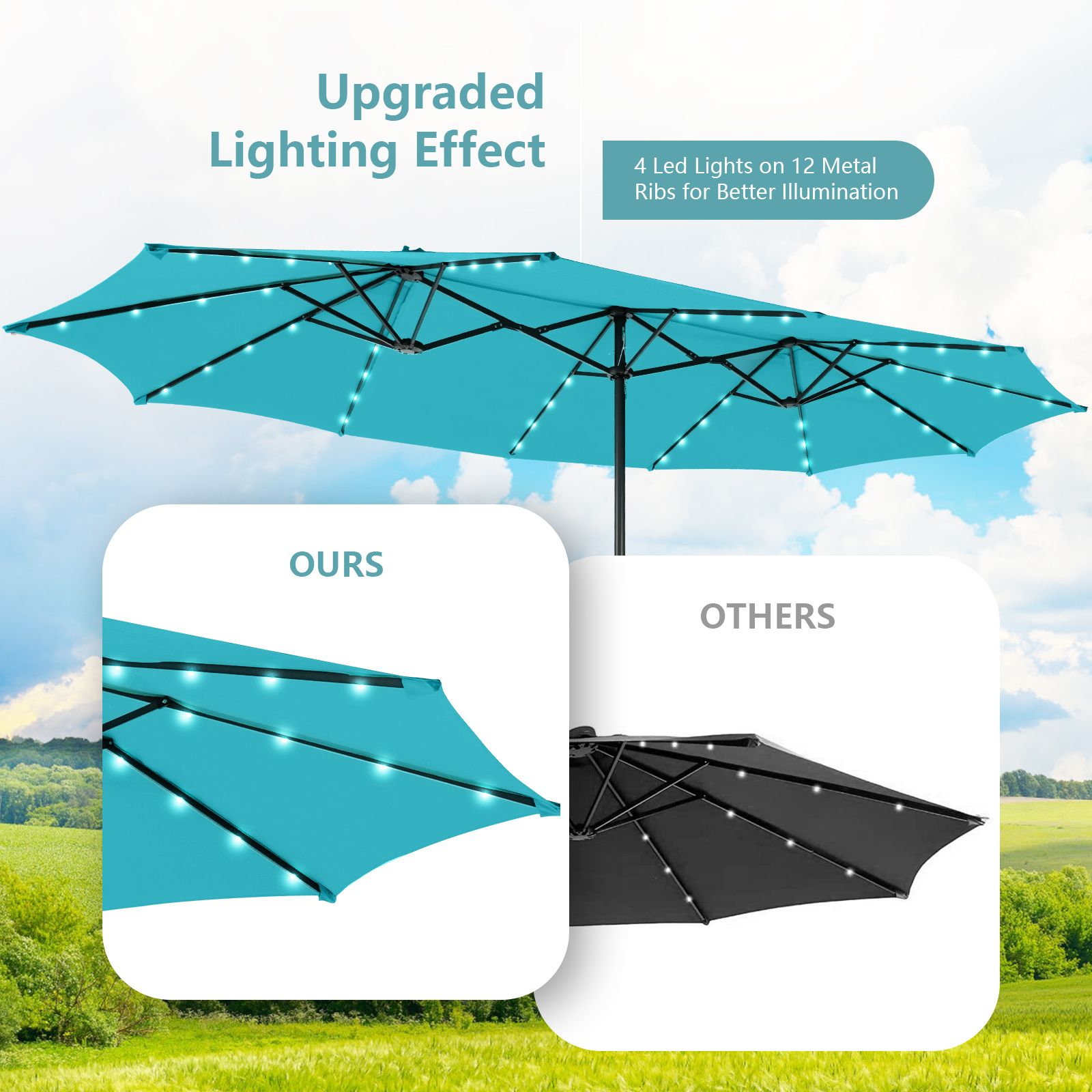 Parasol double de 4,5 m, 48 lumières LED solaires, Turquoise